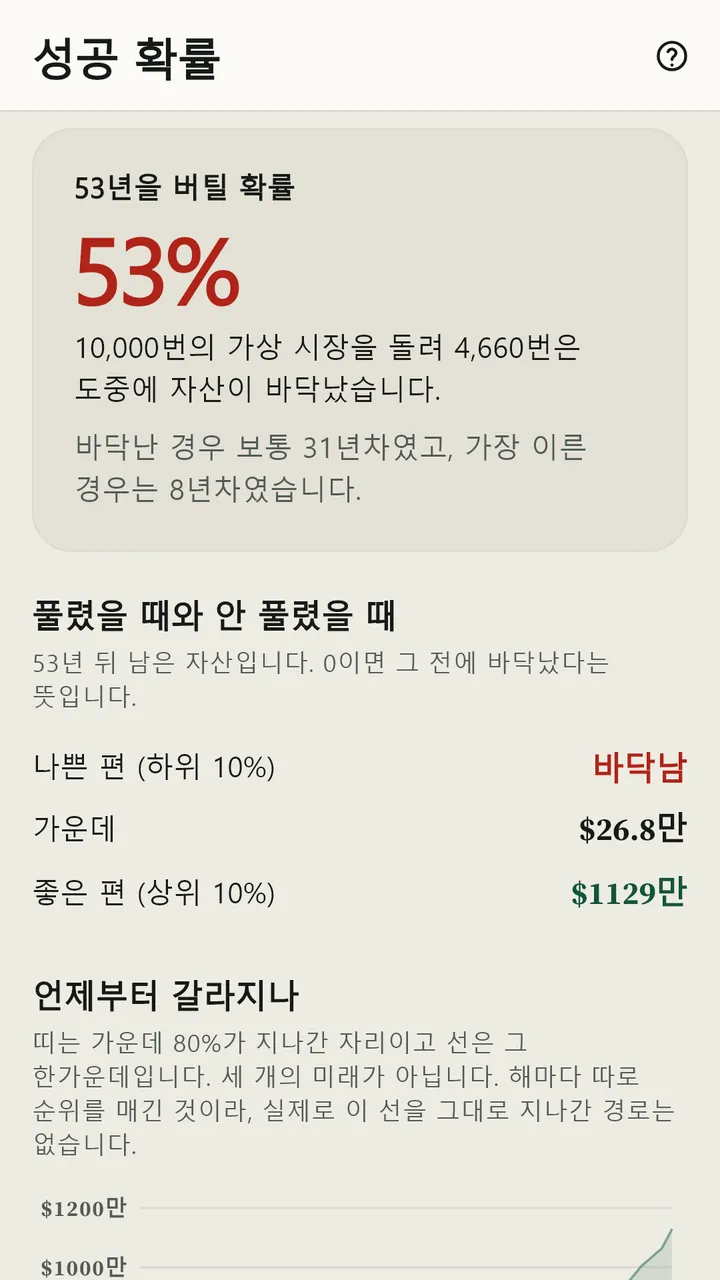 과거 시장 데이터로 계산한 성공 확률 화면