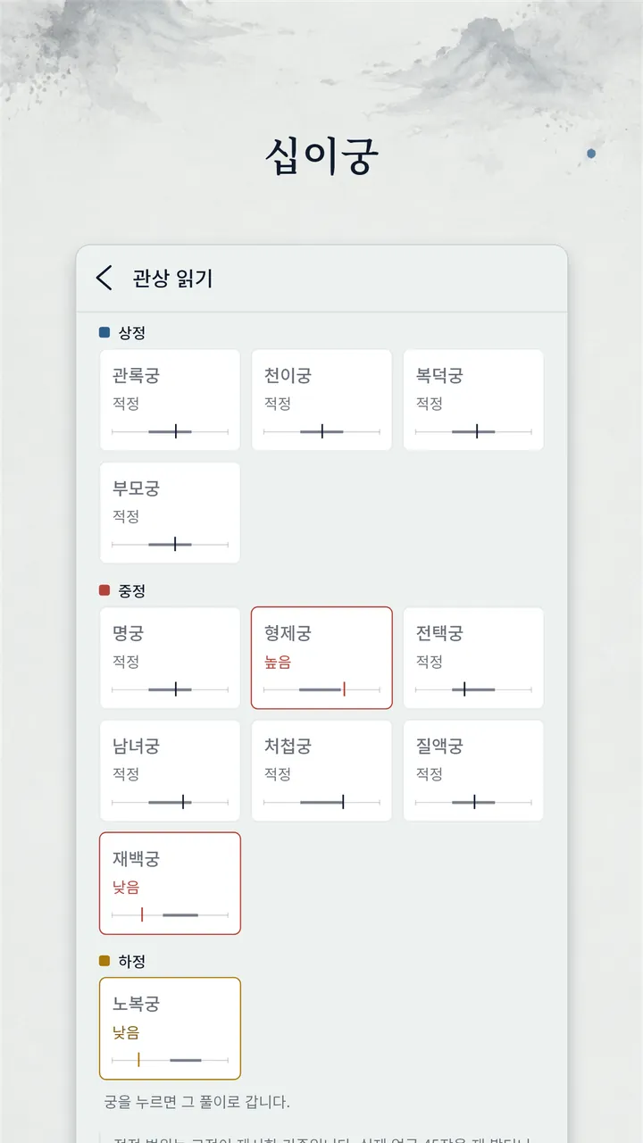 십이궁 계측값을 궁마다 한 칸씩 보여 주는 화면